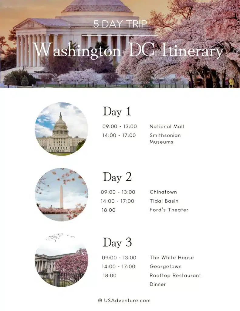 5 days in Washington DC itinerary